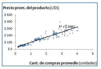 Gráfico de regresion lineal