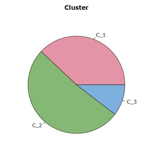 Cluster de comportamiento bancario