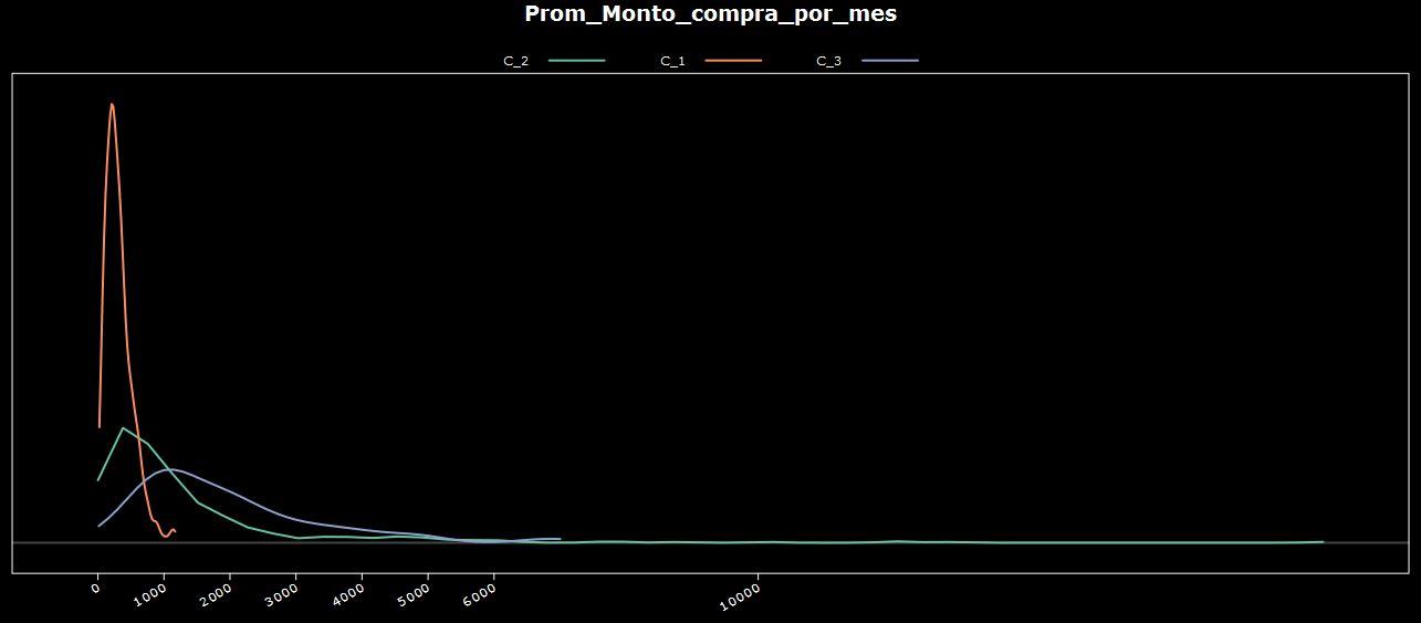 Grafica de cluster data mining