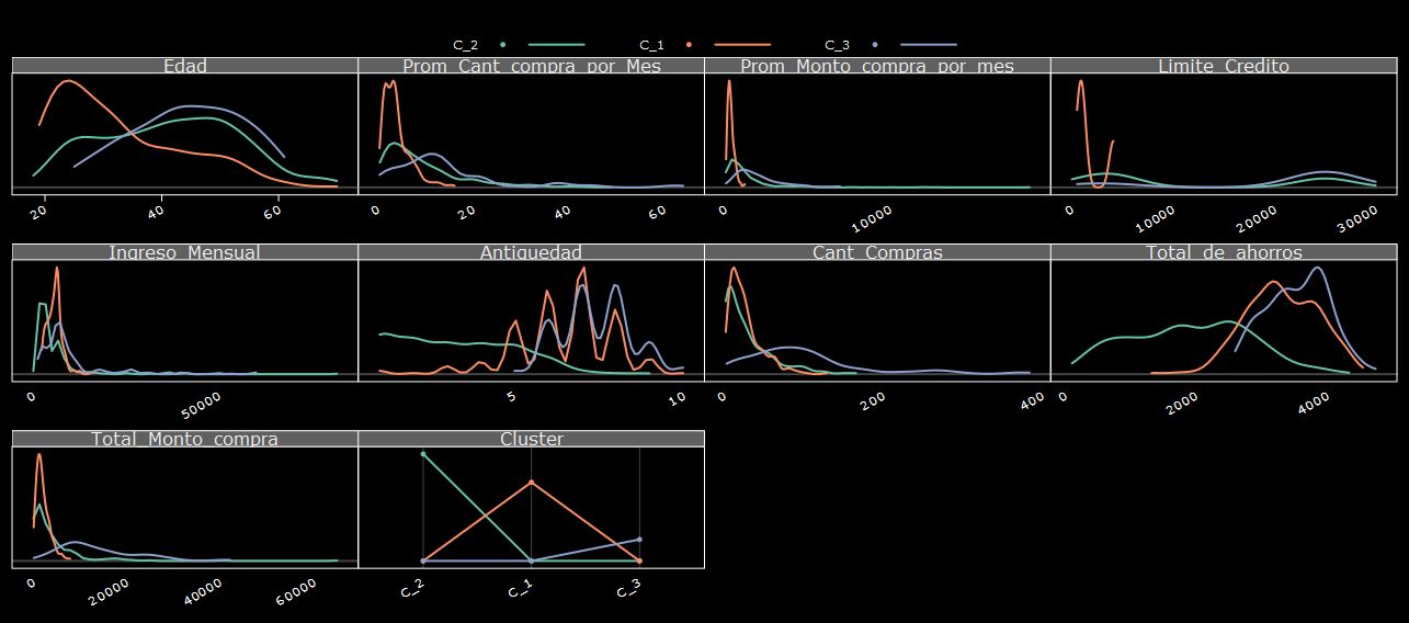 Acciones de marketing con Data Mining