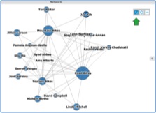 Infografia con Visual Insight de MicroStrategy