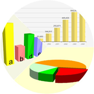 La evolución del Business Intelligence