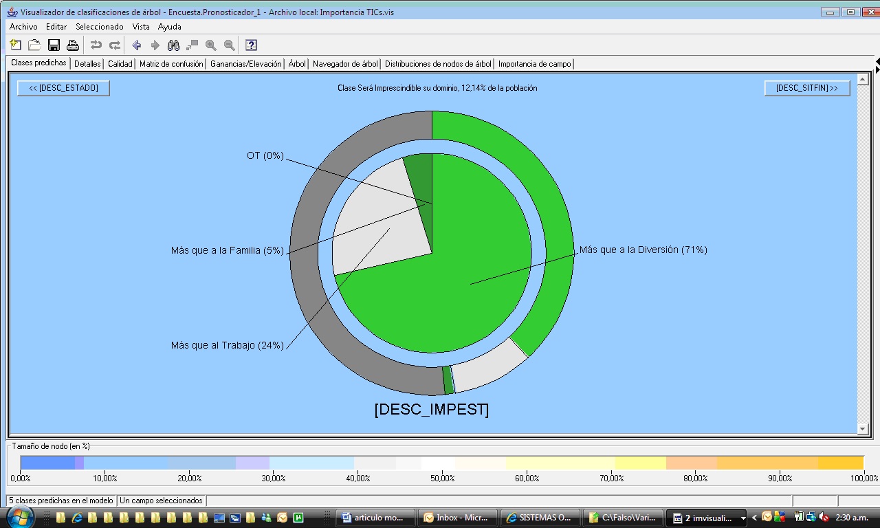 Importancia de las TIC en el rendimiento académico de los alumnos