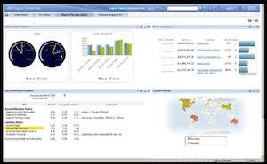 Cuadro de mando con IBM Cognos Express