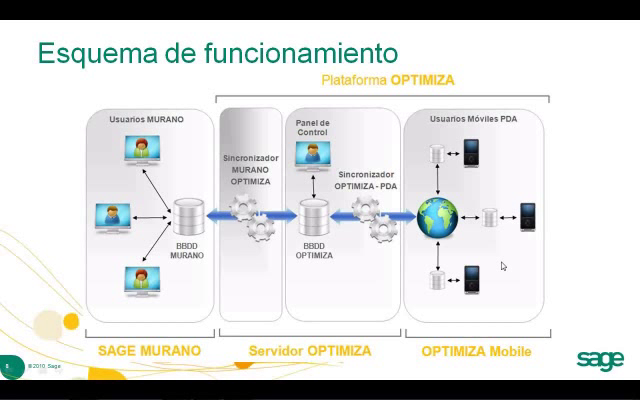 Webinar Sage Optimiza. Mobilidad con Sage Murano