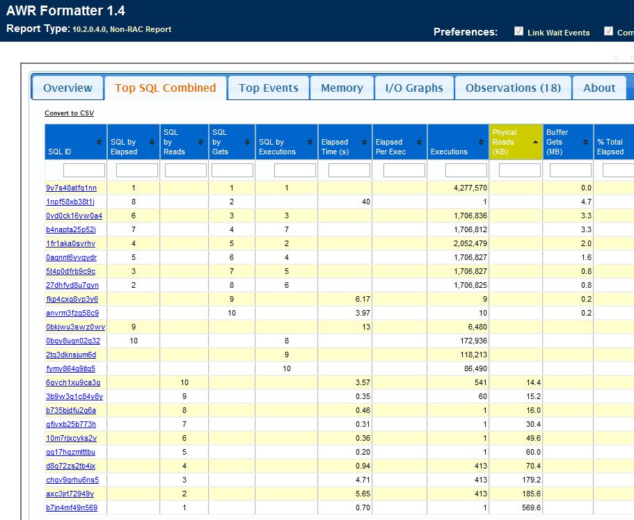 AWR Formatter - Oracle DBA