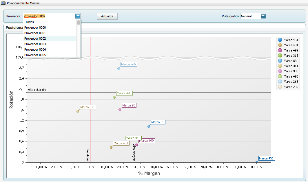 Informe de proveedores con Atlas SBI