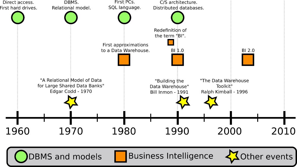 Usabilidad en Business Intelligence