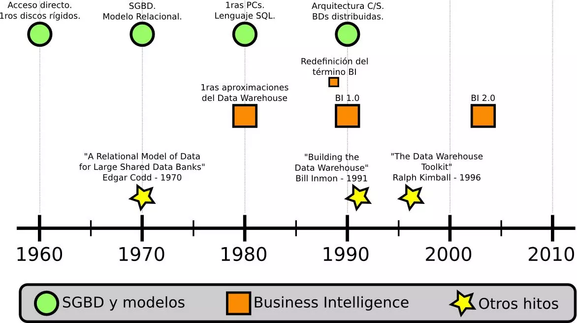 Usabilidad en Business Intelligence