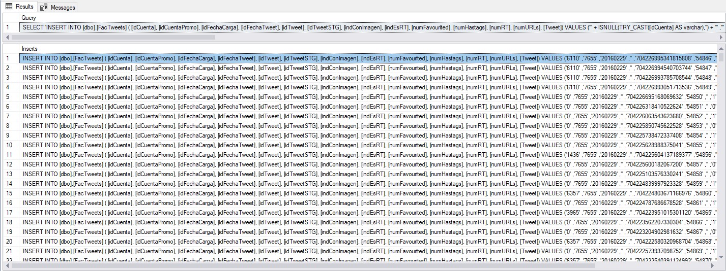 Script para generación de SQL Inserts dinámicos