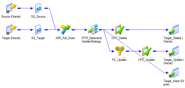 Mappings de Insert/Update/Delete con Informatica