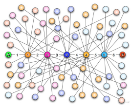 teoria de los seis grados en redes