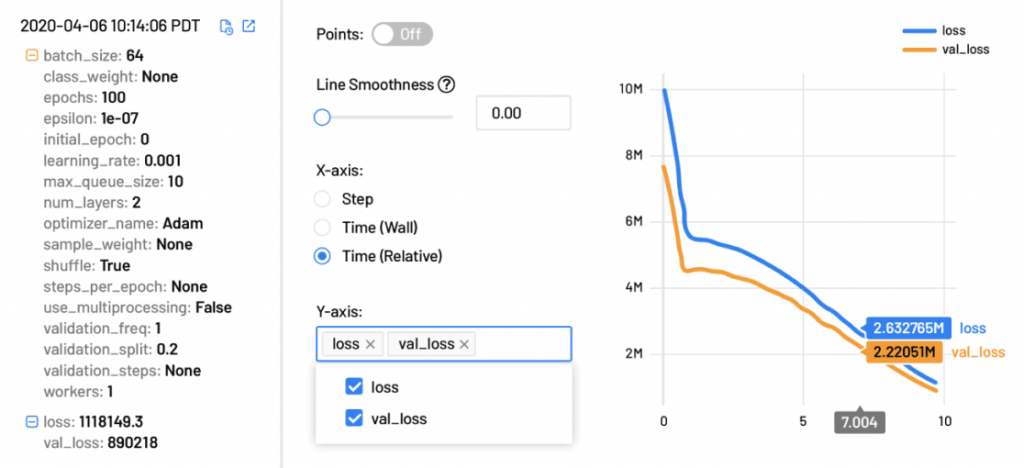 Databricks machine learning