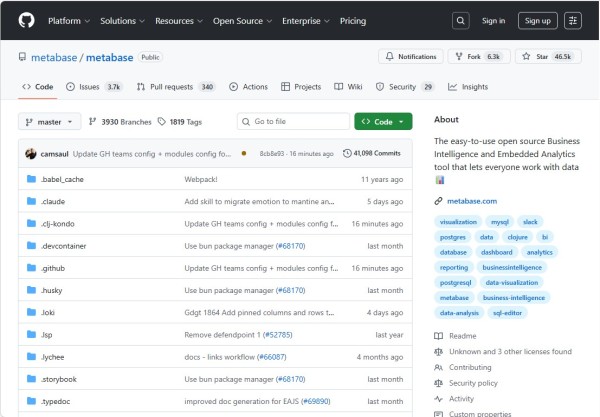 Repositorio oficial de Metabase en GitHub con 46.5k estrellas y más de 41.000 commits