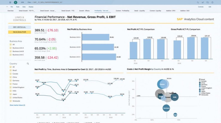 SAP Analytics Cloud