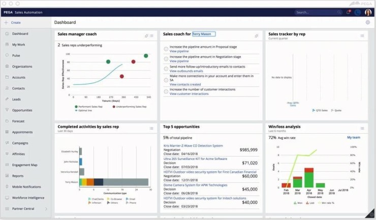 Pega Sales Automation