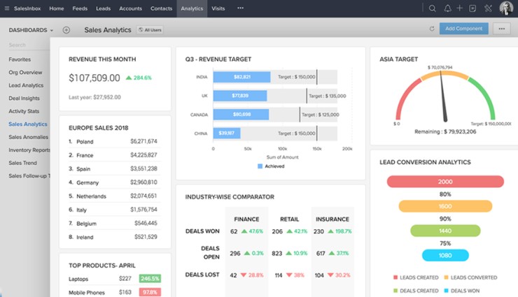 Zoho CRM - Sales Analytics