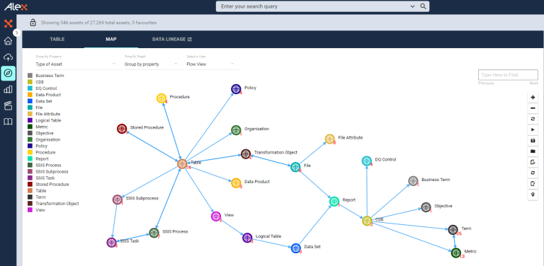 Alex Data Lineage Graph