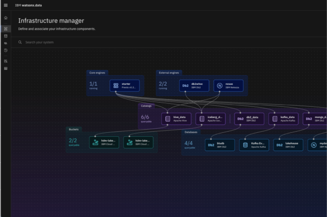 IBM watsonx.data infrastructure