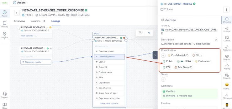 Atlan data governance and catalog