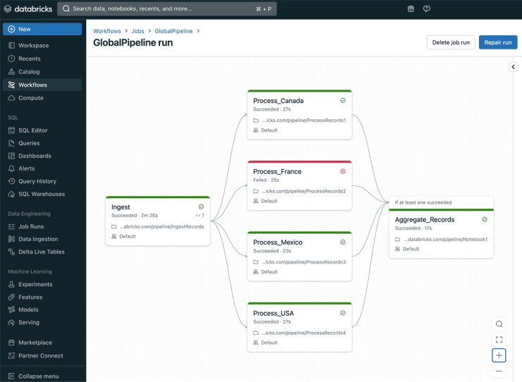 Databricks Workflows GlobalPipeline