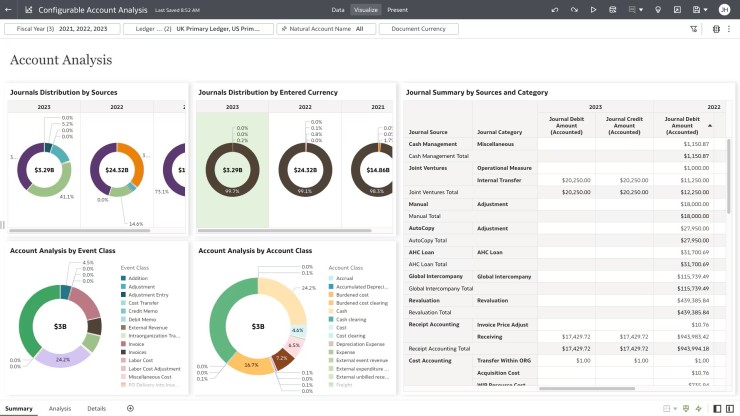 Oracle Fusion Cloud ERP