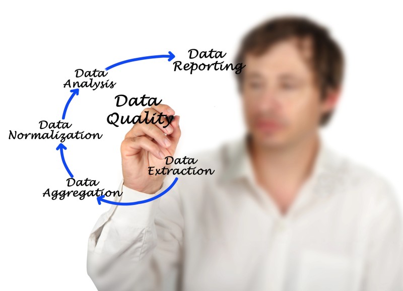 Calidad de los datos