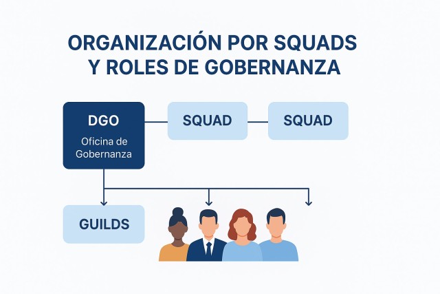 Organizacion por squads y roles de confianza