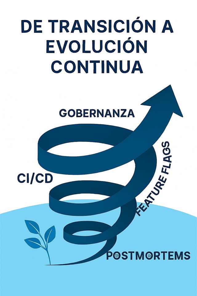 De transición a evolución continua