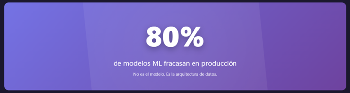 80% Modelos ML fracasan en producción