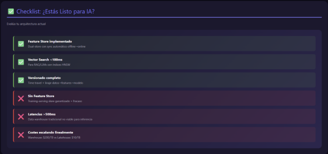 Checklist - Tu arquitectura está lista para la IA?