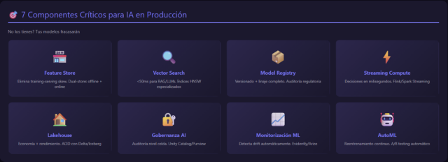 Componentes criticos arquitectura IA