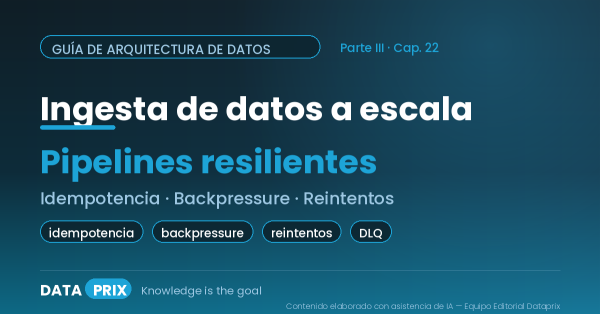 La ingesta de datos a escala es el proceso de capturar, mover y entregar grandes volúmenes de datos