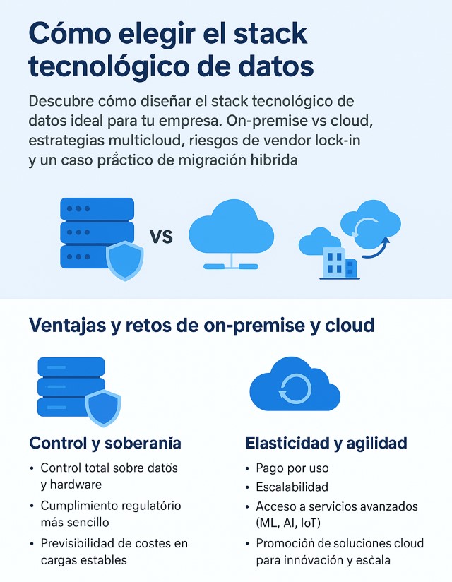Como elegir el stack tecnologico de datos