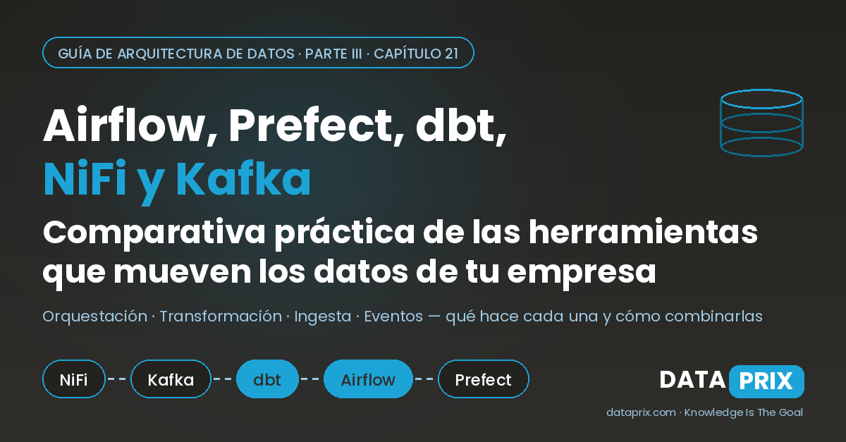 Airflow, Prefect, dbt, NiFi y Kafka: comparativa práctica de las herramientas que mueven los datos de tu empresa