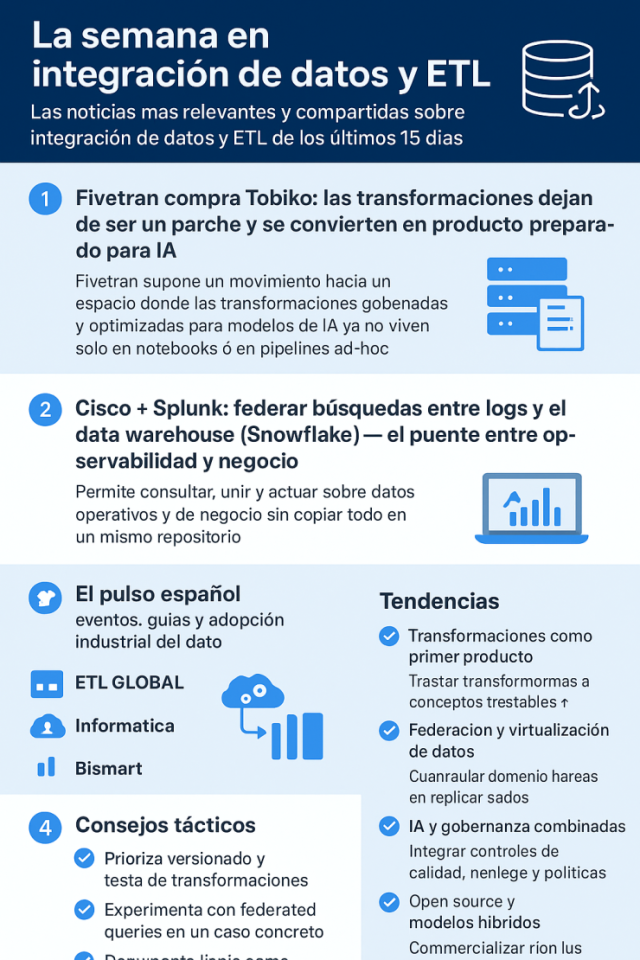 Noticias integracion de datos