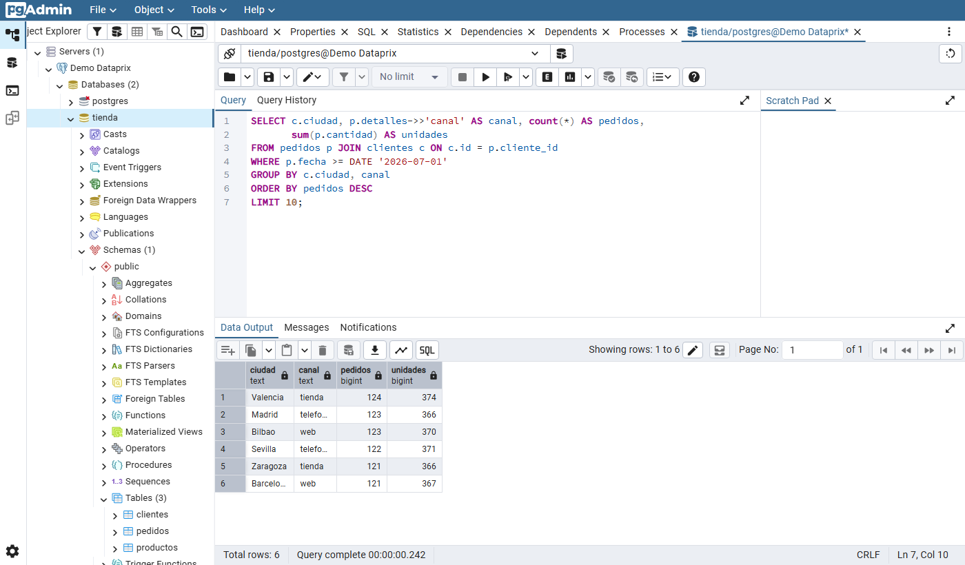 PostgreSQL