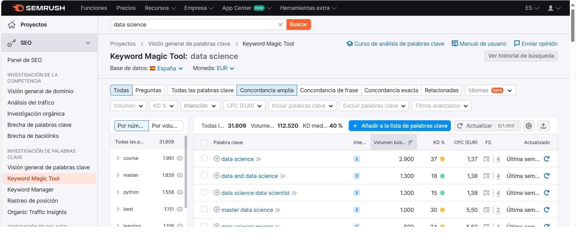"Semrush Keyword Magic Tool"