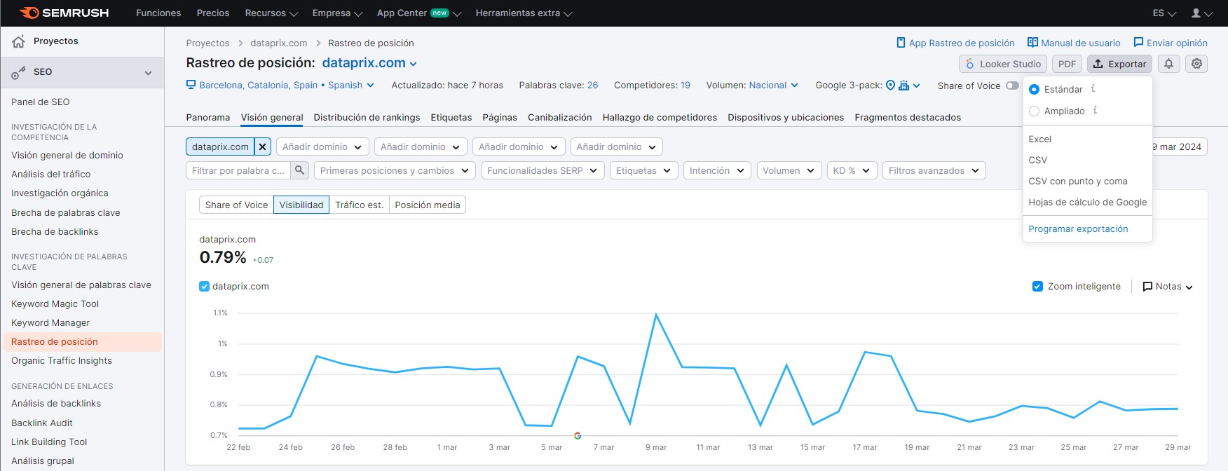 Semrush exportación de informes