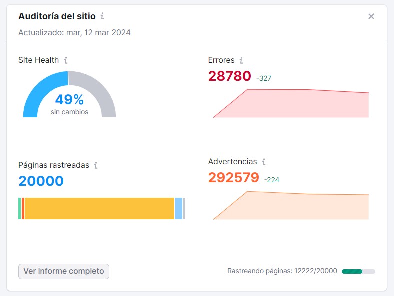 Dashboard de la herramienta SEO Semrush