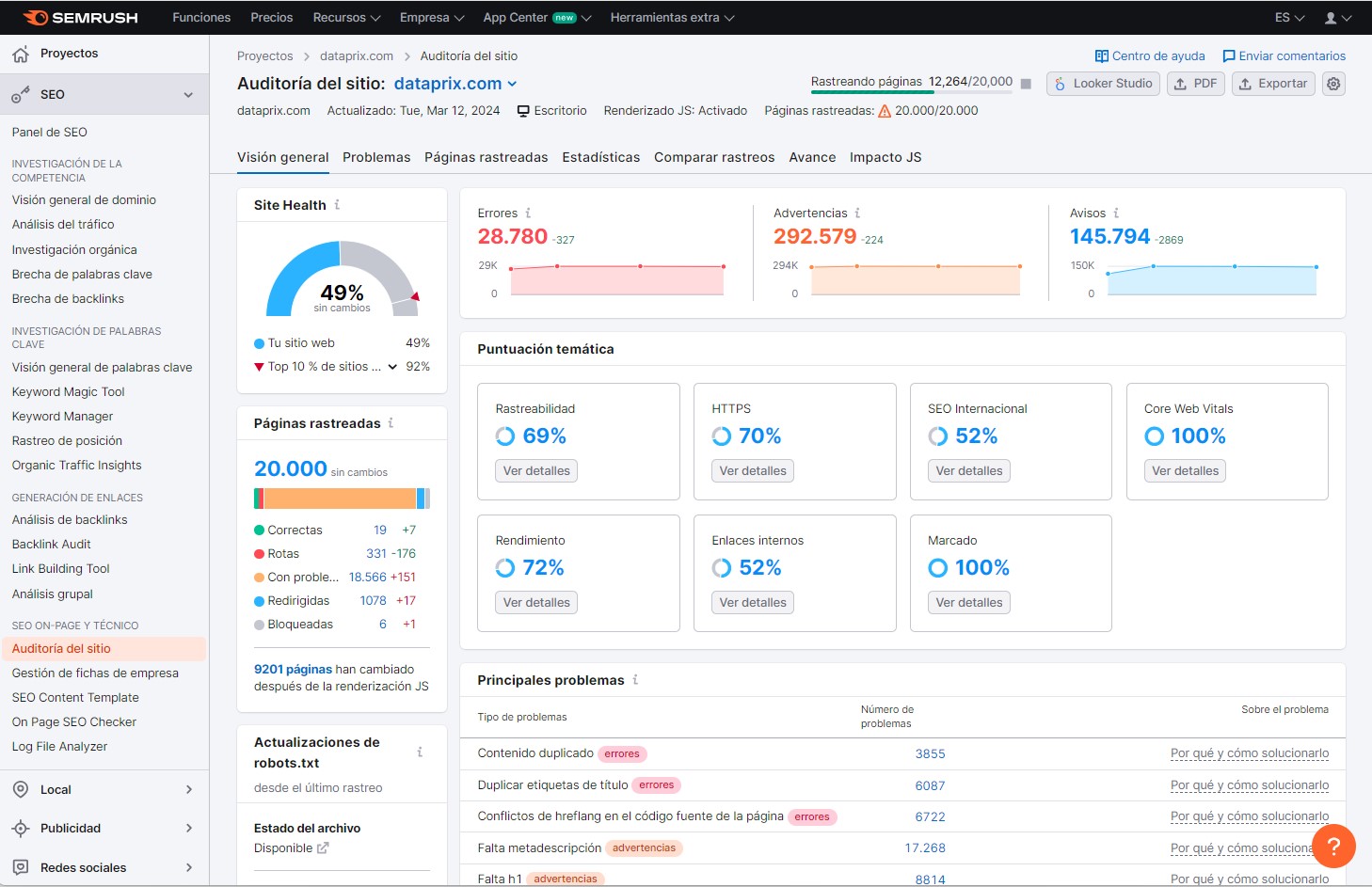 Resultados de auditoria SEO de Semrush
