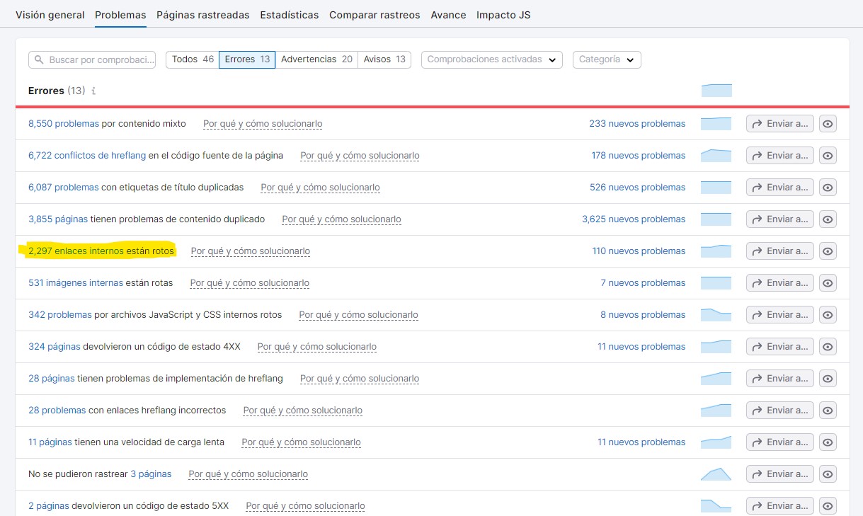 Errores detectados en la auditoria SEO de Semrush