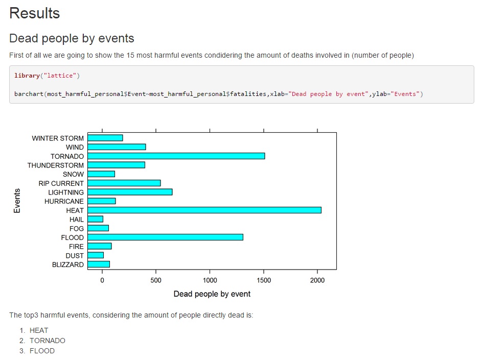 Fallecidos por evento