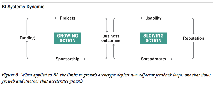 Dinamica de sistemas BI