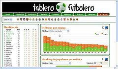Tablero futbolero